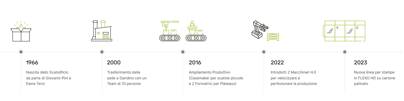 La Nostra Storia Gpimballaggi